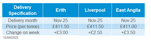 Delivered oilseeds 15 09 2025.png